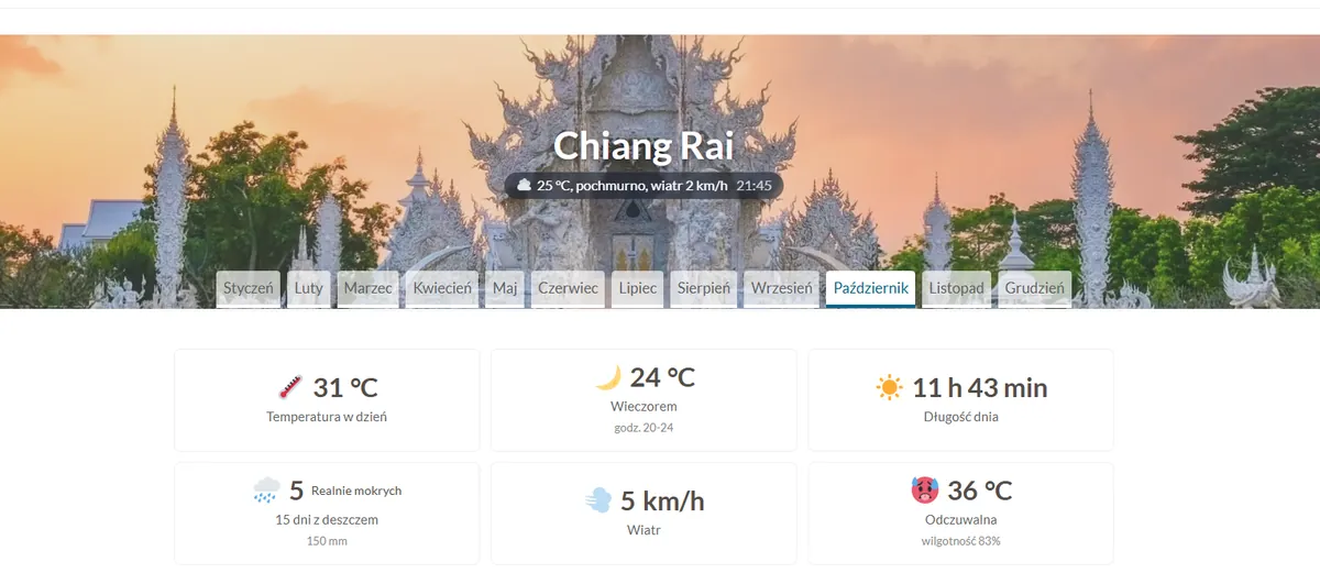 smartwakacje.pl, strona Chiang Rai: sześć kafelków z metrykami pogodowymi, 31 stopni w dzień, 24 wieczorem, długość dnia 11 godzin 43 minuty